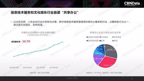 2017中國互聯(lián)網(wǎng)消費(fèi)生態(tài)大數(shù)據(jù)報(bào)告解讀 洞察互聯(lián)網(wǎng)數(shù)據(jù)服務(wù)新趨勢(shì)