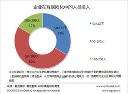 企業(yè)互聯(lián)網(wǎng)化 從CIO新定義看數(shù)據(jù)服務(wù)轉(zhuǎn)型
