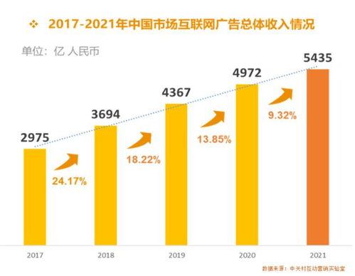 后流量時代，APP商業化突圍 以互聯網數據服務為核心引擎