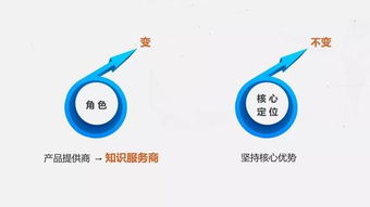 互聯網大數據環境下的人文社科研究與學術傳播 變革、挑戰與機遇